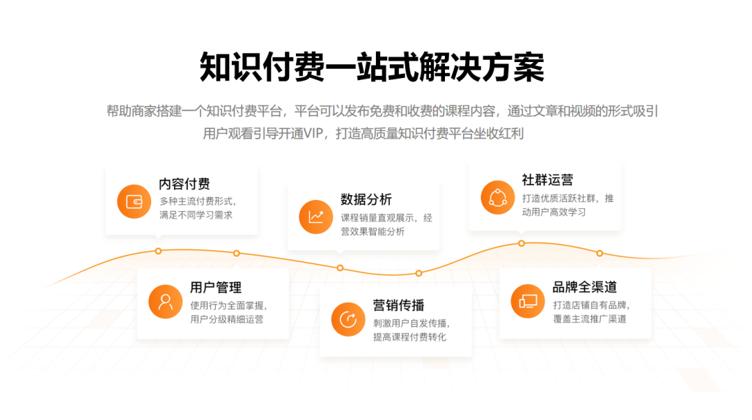 安菲科技知識付費系統(tǒng)上線，沒用這套系統(tǒng)讓我后悔了