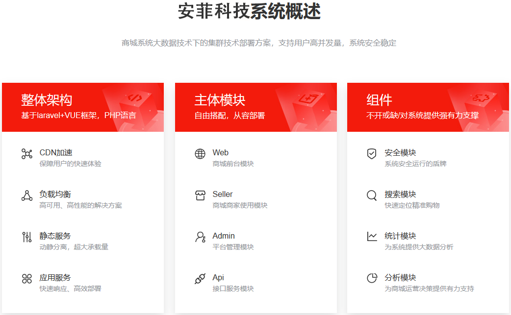 哪家用laravel開發(fā)多用戶商城系統(tǒng)