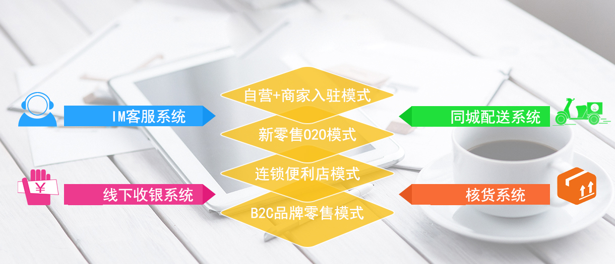 安菲電商系統(tǒng)