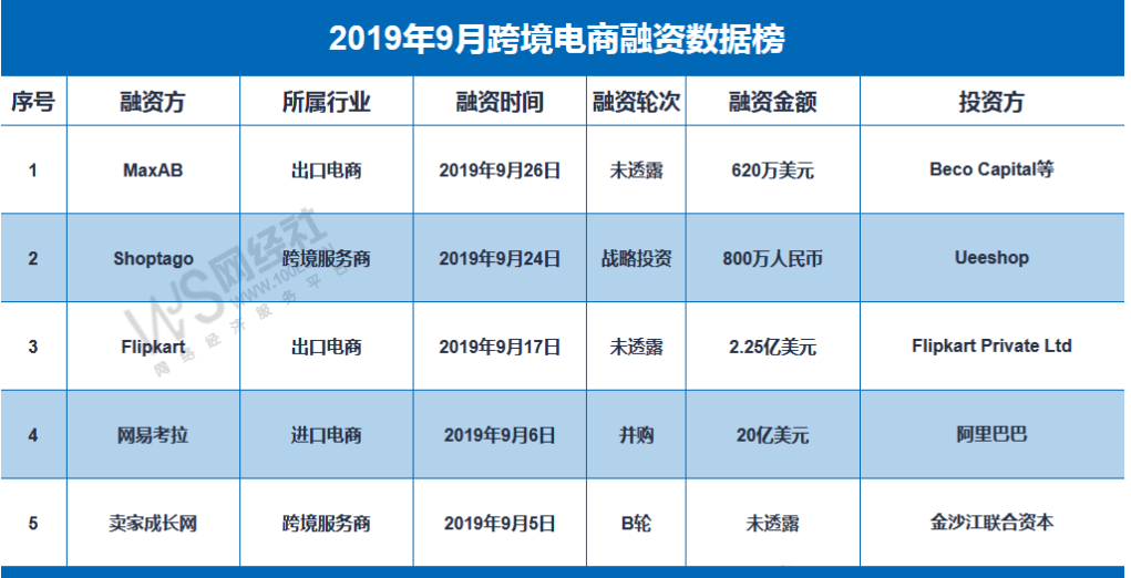 跨境電商