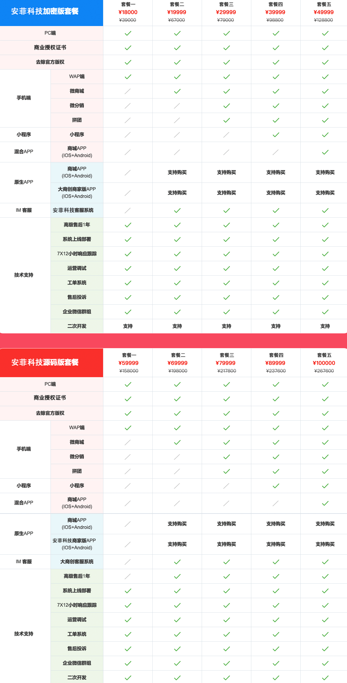 安菲科技多用戶系統(tǒng)多少錢