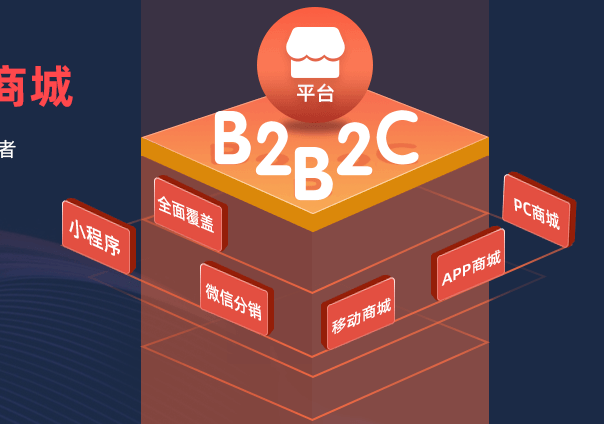 多商家商城系統(tǒng)開發(fā)要關(guān)注什么