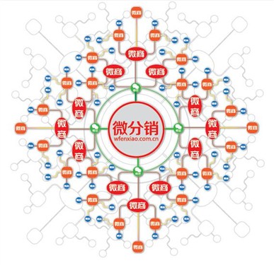 微分銷(xiāo)系統(tǒng)體現(xiàn)在哪里