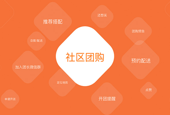 零售企業(yè)應(yīng)該如何建設(shè)社區(qū)團(tuán)購(gòu)小程序