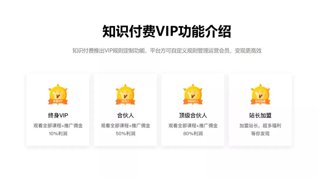 安菲科技知識付費系統(tǒng)上線，沒用這套系統(tǒng)讓我后悔了