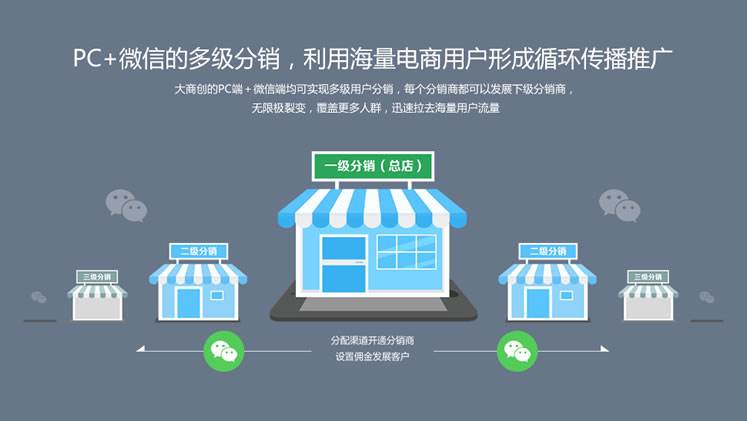 多用戶商城系統(tǒng)運營的一些技巧