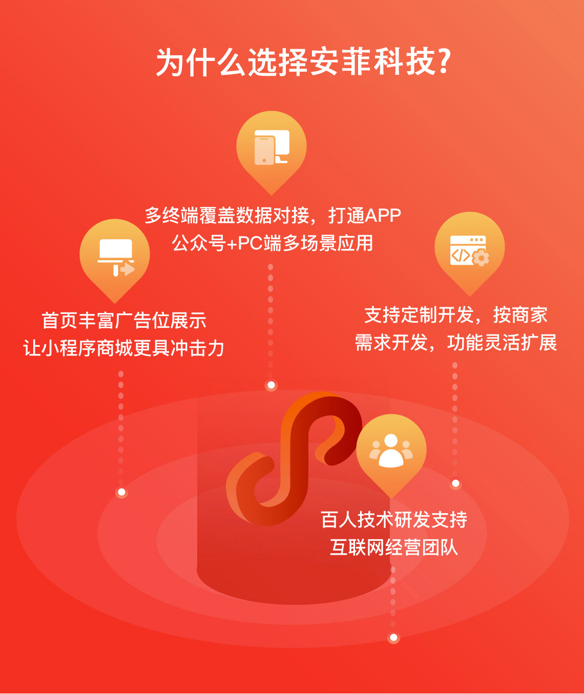 企業(yè)電商小程序如何運營