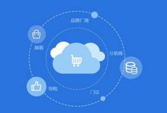 如何判斷b2b2c商城的好壞？