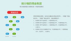 微分銷(xiāo)系統(tǒng)有什么特點(diǎn)